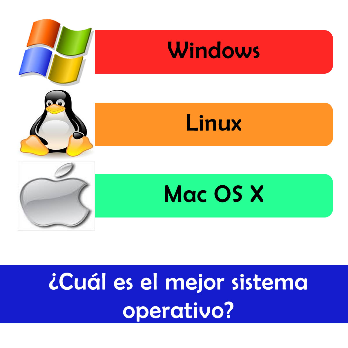 Windows Vs. Linux Vs. Mac OS X ¿Cuál es el mejor sistema